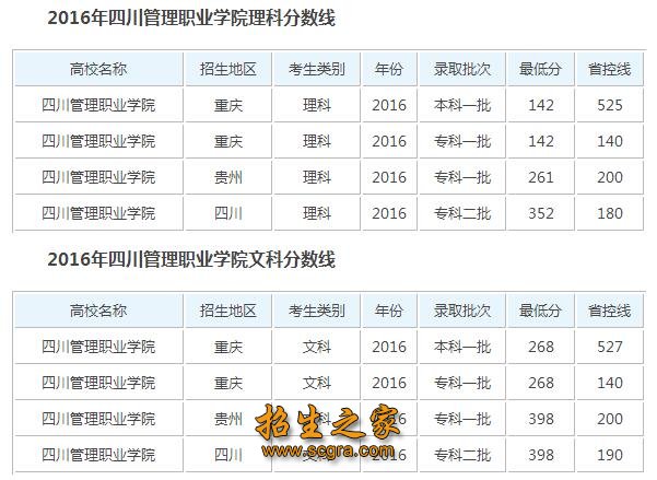 錄取分數(shù)線