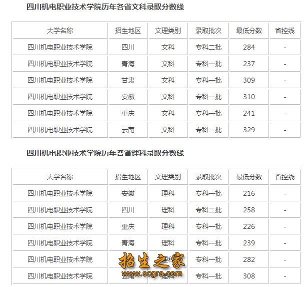 錄取分數(shù)線