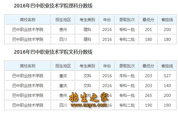 錄取分數(shù)線