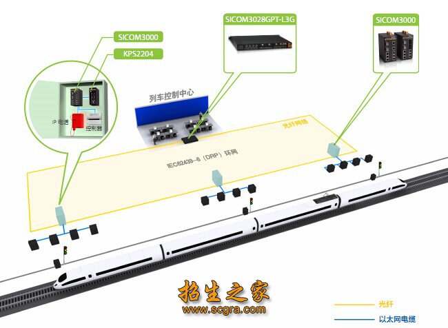 列車(chē)控制中心