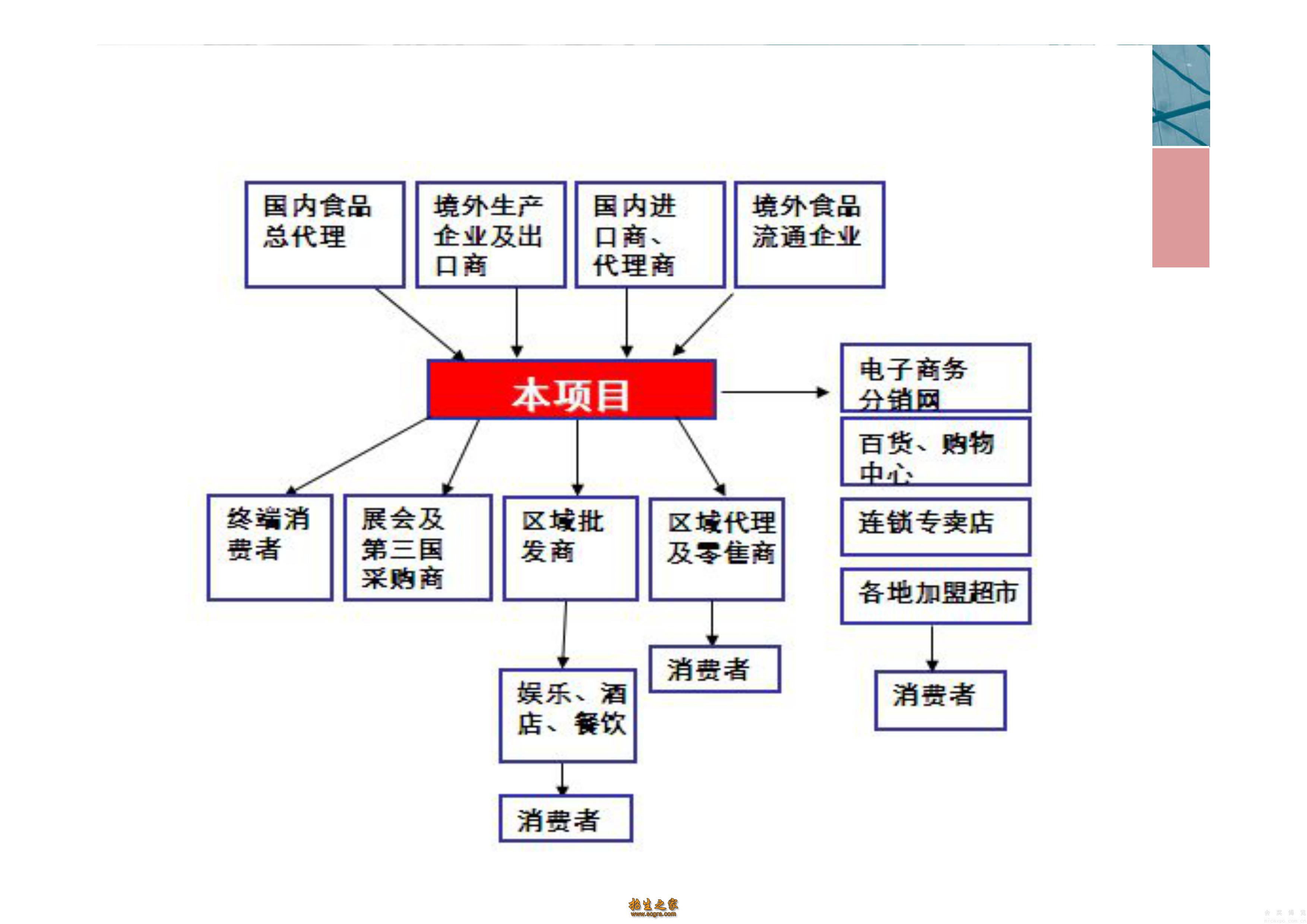 會(huì)展策劃項(xiàng)目