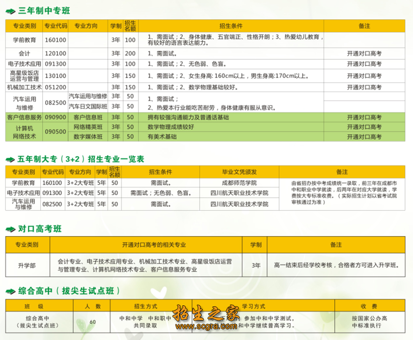 專業(yè)介紹