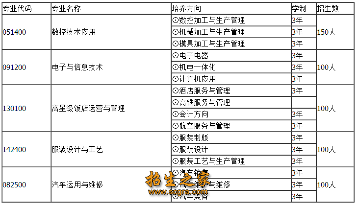 招生專業(yè)