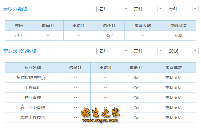 分數(shù)線