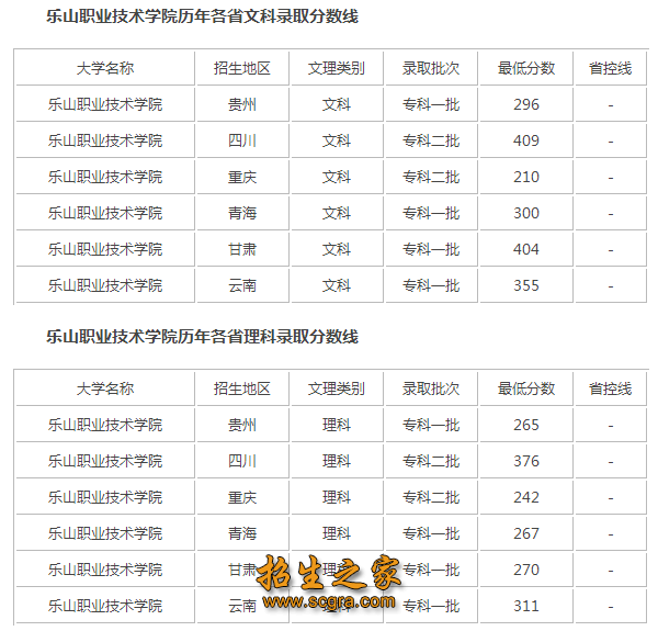 錄取分數(shù)線