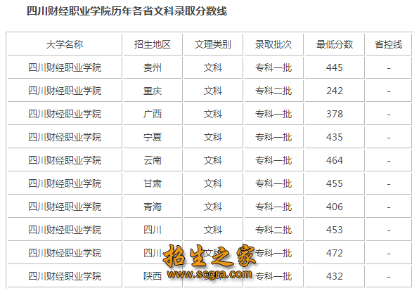 四川財(cái)經(jīng)職業(yè)學(xué)院