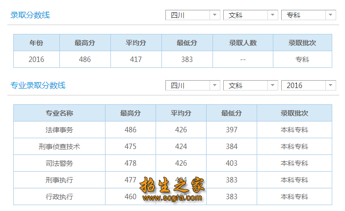 錄取分數(shù)線