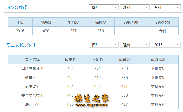 理科錄取分數(shù)線