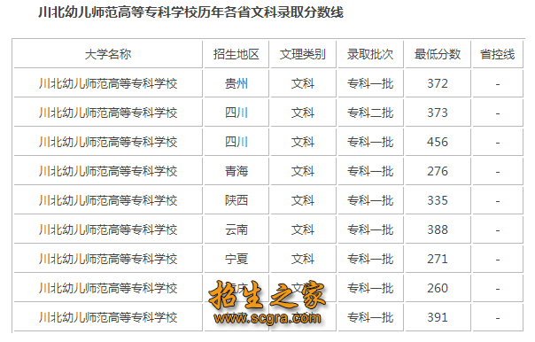 錄取分數(shù)線