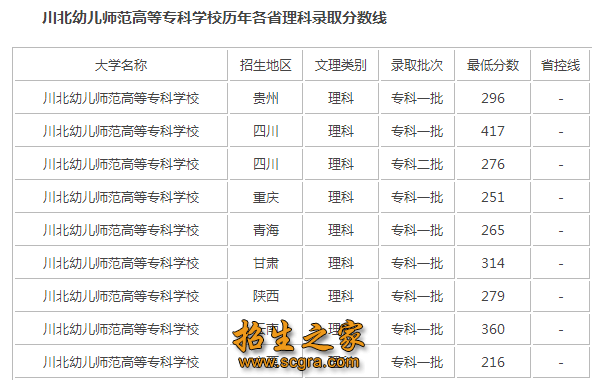 錄取分數(shù)線1