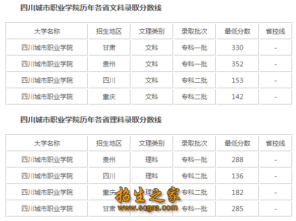 錄取分數(shù)線