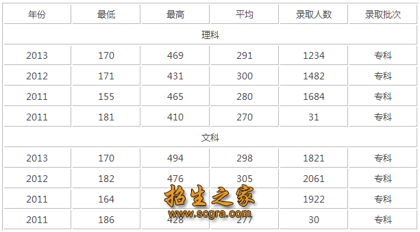 四川托普信息技術職業(yè)學院