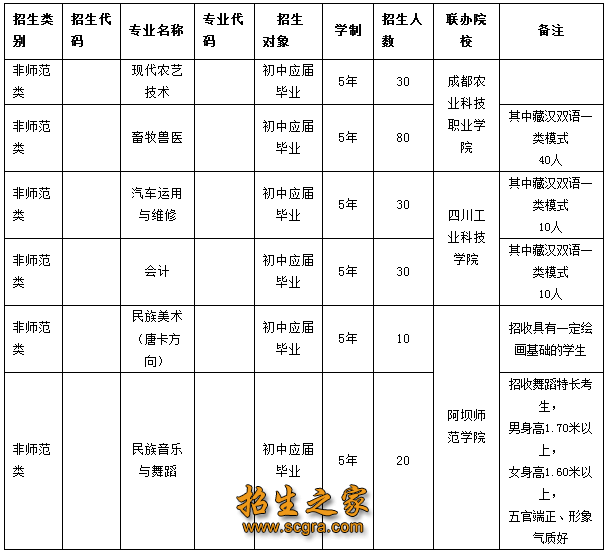 招生專業(yè)