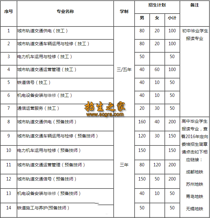 重慶鐵路運(yùn)輸技師學(xué)院