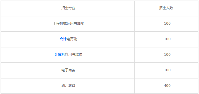 成都成工科技工程技工學(xué)校2020年招生j計劃