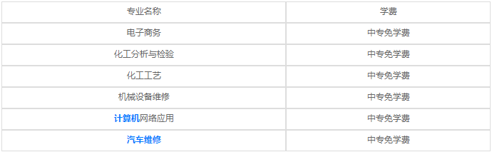 四川理工技師學院各專業(yè)學費