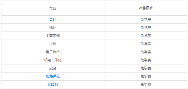 貴陽職工中等專業(yè)學(xué)校2020年各專業(yè)學(xué)費(fèi)