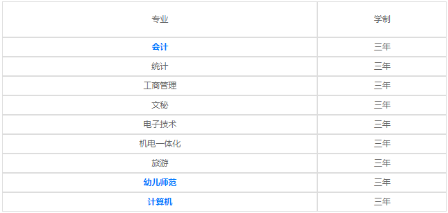 貴陽職工中等專業(yè)學(xué)校2020年招生計(jì)劃