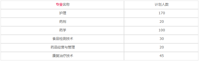 四川省樂山衛(wèi)生學校2020年招生計劃