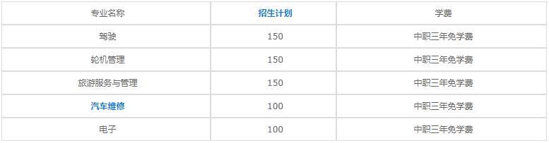 重慶航運(yùn)旅游學(xué)校2020年學(xué)費(fèi)