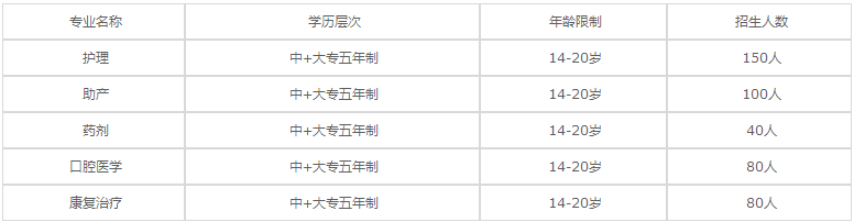 四川省衛(wèi)生學(xué)校2020年招生專業(yè)