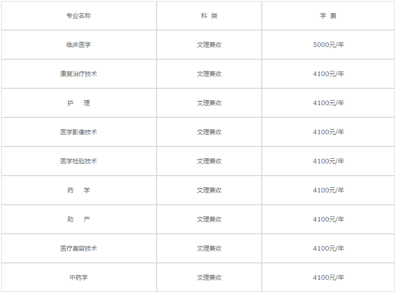 四川衛(wèi)生康復職業(yè)學院2020年各專業(yè)學費