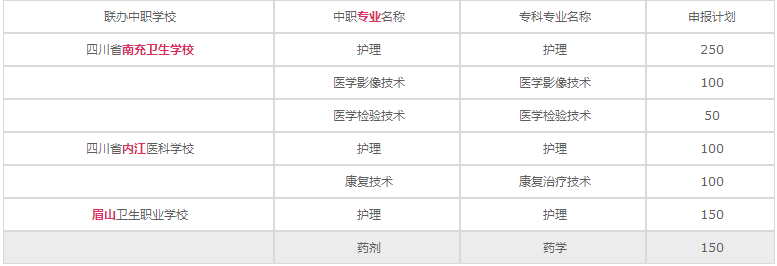 四川衛(wèi)生康復職業(yè)學院2020年招生計劃