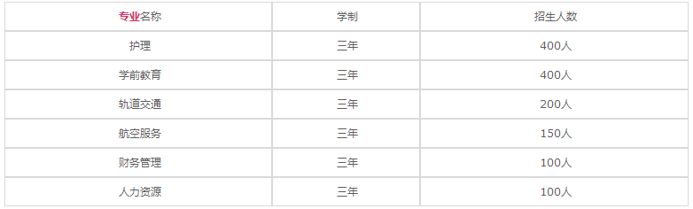 重慶光華女子衛(wèi)生職業(yè)學(xué)校2020年招生計(jì)劃