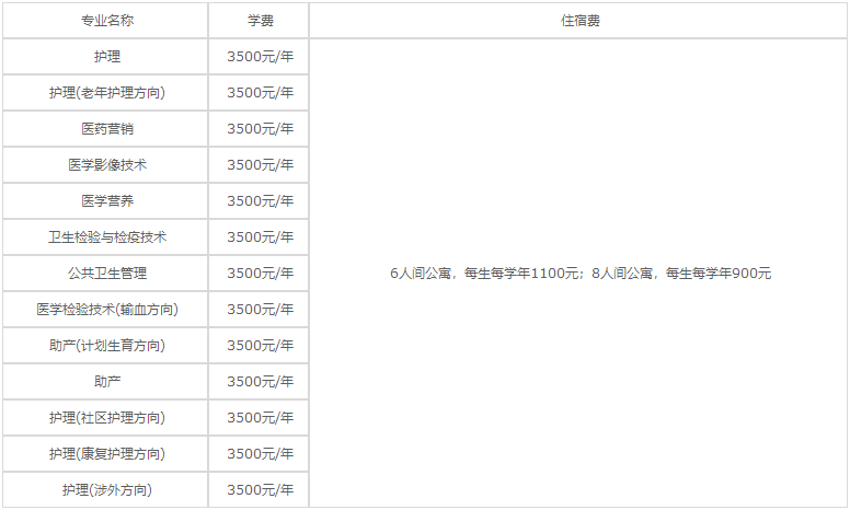 貴陽護(hù)理職業(yè)學(xué)院2020年各專業(yè)學(xué)費(fèi)