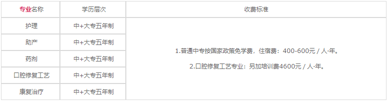 四川省衛(wèi)生學(xué)校2020年各專業(yè)學(xué)費