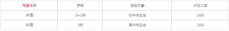 成都希望衛(wèi)校2020年招生專業(yè)