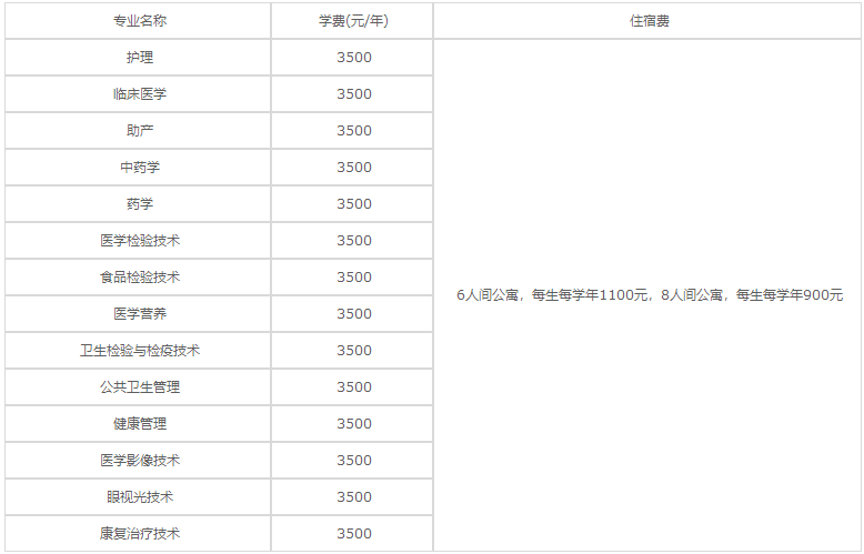 貴陽市衛(wèi)生學(xué)校2020年招生簡章