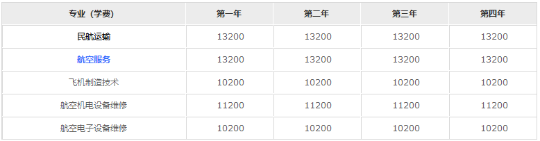 成都航空技術(shù)學院2020年學費