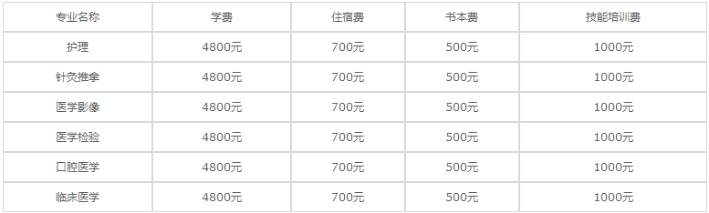 重慶衛(wèi)生技工學(xué)校2020年各專業(yè)學(xué)費(fèi)