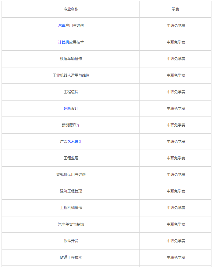 貴陽鐵二局技工學(xué)校2020各專業(yè)學(xué)費