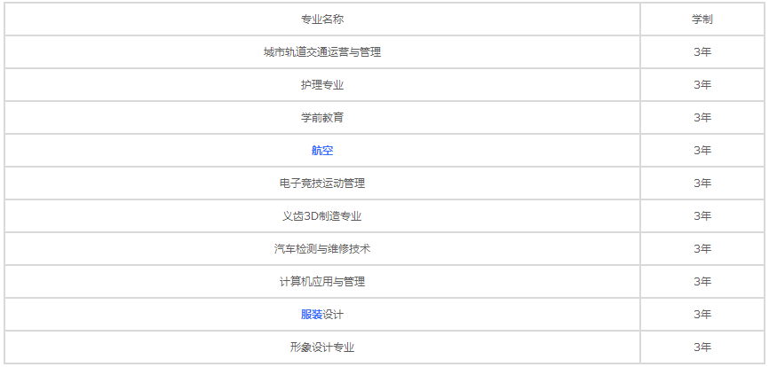 重慶經濟建設職業(yè)技術學校2020年招生專業(yè)