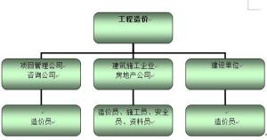 重慶建筑技工學(xué)校的工程造價(jià)專業(yè)怎么樣