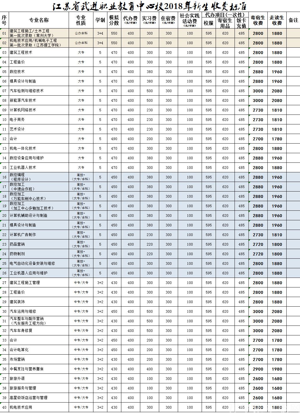 江蘇省武進中等專業(yè)學校