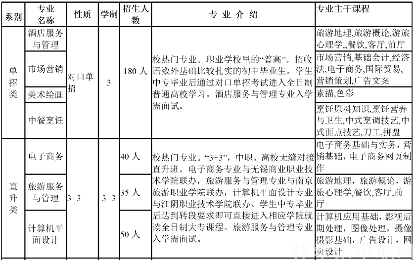 江蘇，揚(yáng)州旅游商貿(mào)學(xué)校，專業(yè)