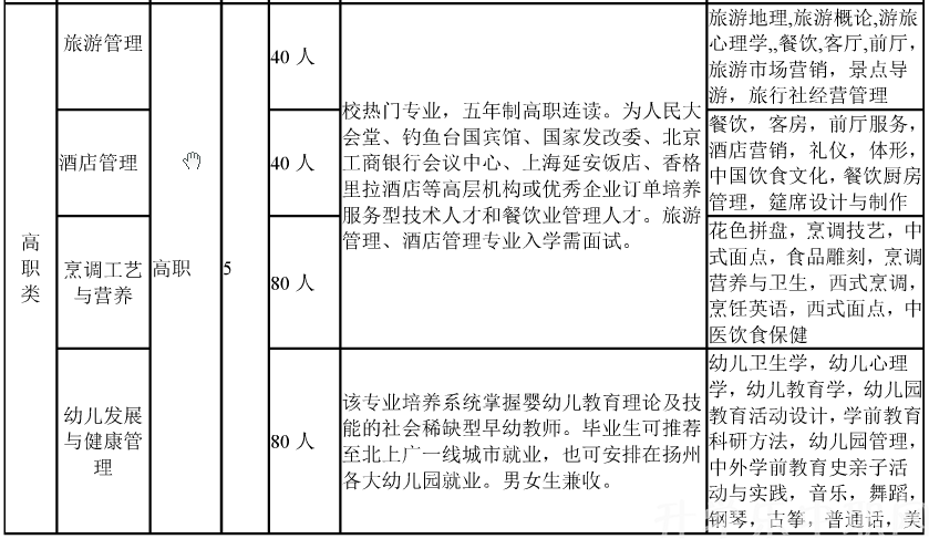 江蘇，揚(yáng)州旅游商貿(mào)學(xué)校，專業(yè)