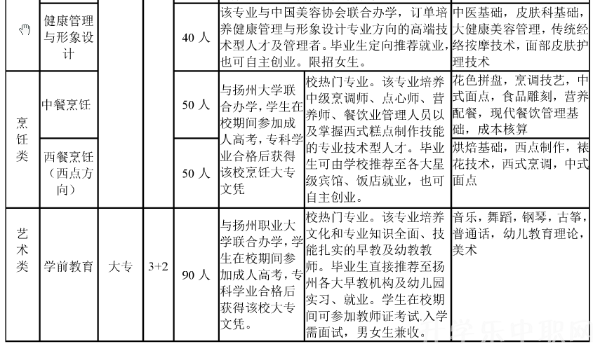 江蘇，揚(yáng)州旅游商貿(mào)學(xué)校，專業(yè)