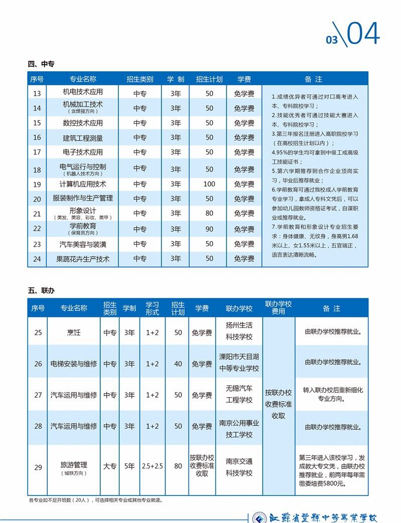 2020年江蘇中職，江蘇省豐縣中等專業(yè)學(xué)校