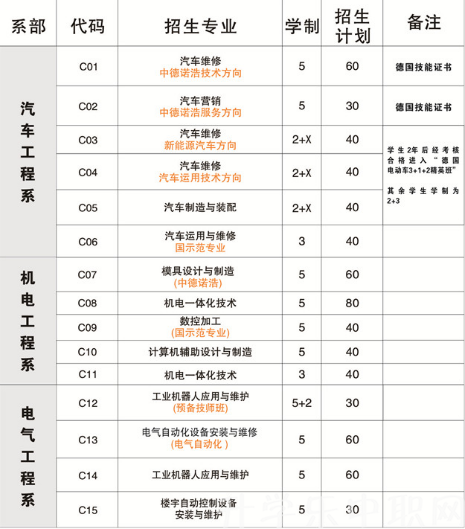 儀征技師學(xué)院，好不好？，介紹