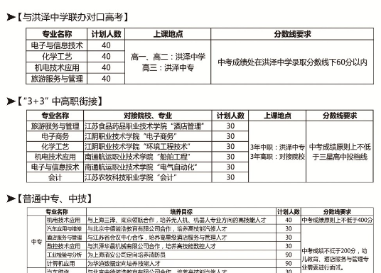 2020年江蘇中職，江蘇省洪澤中等專業(yè)學(xué)校，好不好？