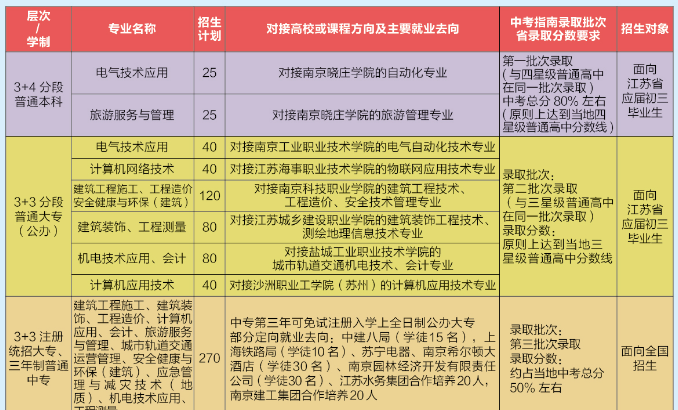 江蘇省南京工程高等職業(yè)學校