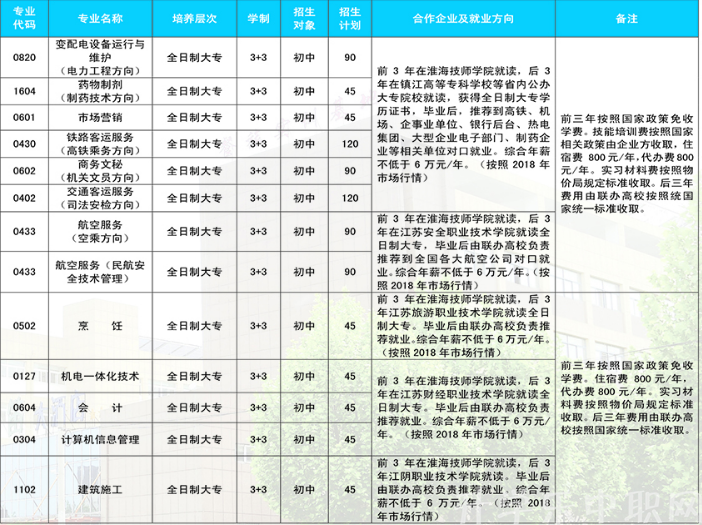 淮海技師學(xué)院，招生簡(jiǎn)章淮海技師學(xué)院