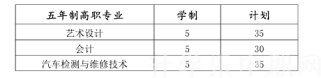 江蘇省武進(jìn)中等專業(yè)學(xué)校