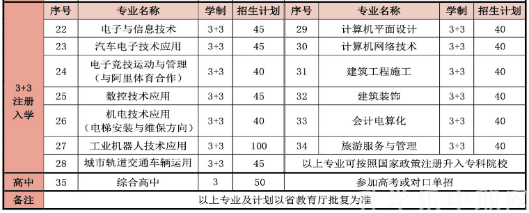 揚(yáng)州高等職業(yè)技術(shù)學(xué)校