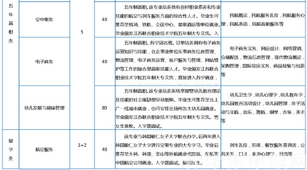 揚州旅游商貿(mào)學校