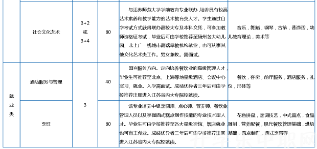 揚州旅游商貿(mào)學校